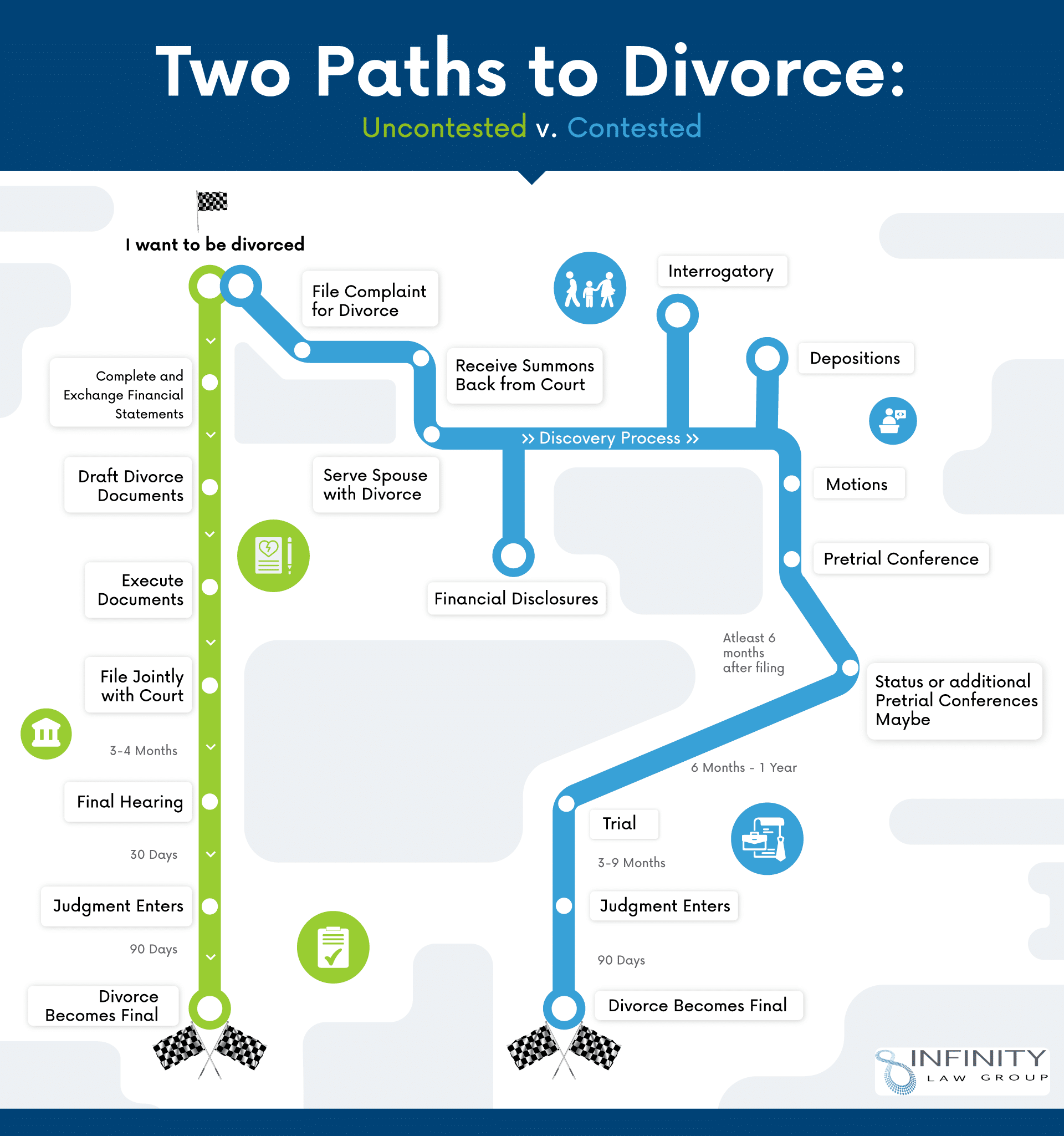 Infinity Law - Two Paths to Divorce